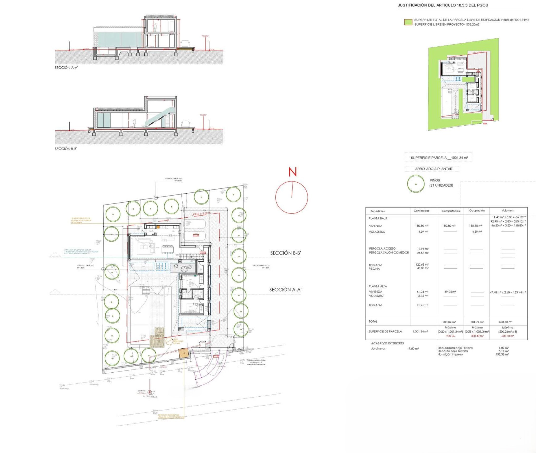 Gedetailleerd architectonisch plan met dwarsdoorsneden, een situatietekening met beplanting en een tabel met technische oppervlaktegegevens.