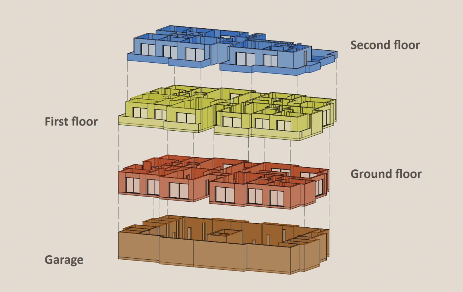 Geëxplodeerd isometrisch diagram dat de ruimtelijke indeling van het gebouw toont, van de ondergrondse garage tot de drie woonlagen.