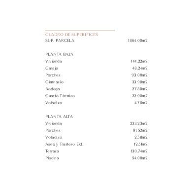 Gedetailleerde oppervlaktestaat van de villa, met een overzicht van het perceel van 1.864 m2 en de indeling per verdieping, inclusief fitnessruimte en zwembad.